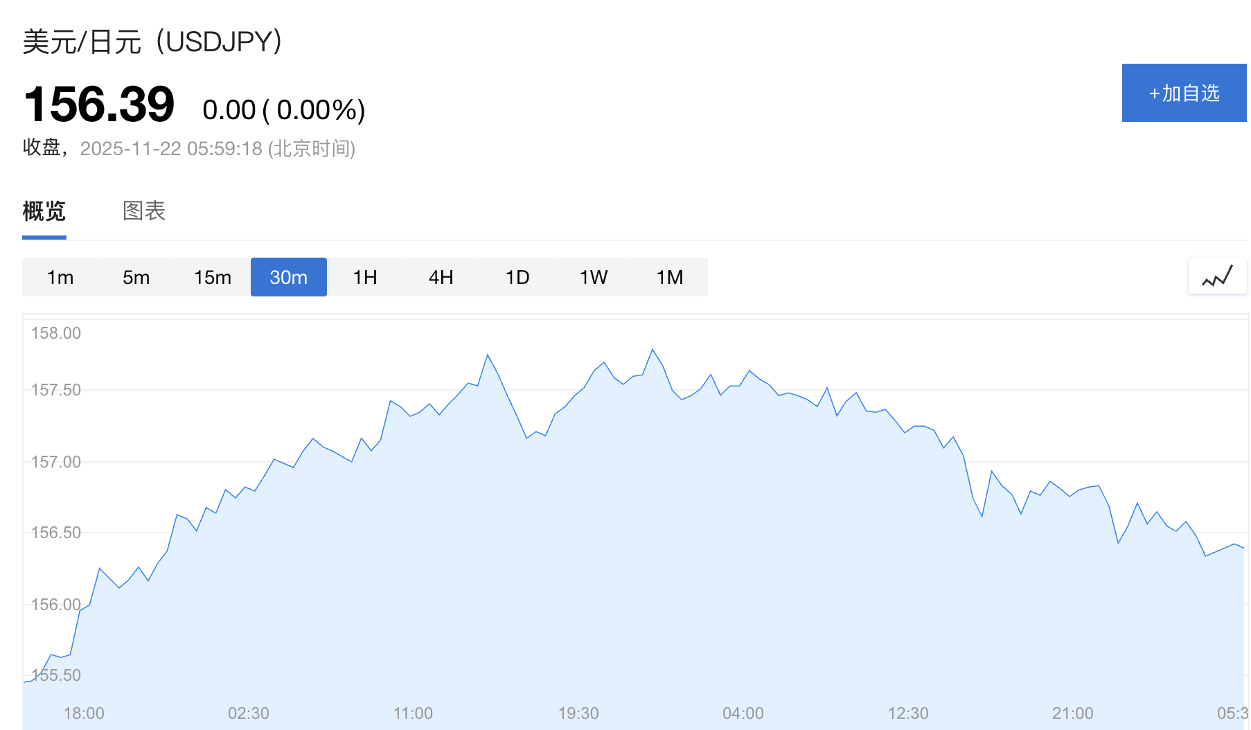 日本政府顾问:无需等到160关口<strong></p>
<p>zsc币</strong>,高市政府将更积极干预日元