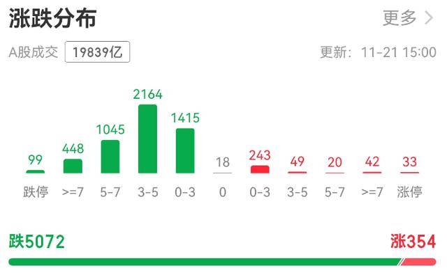 超5000只个股下跌!A股总市值一天蒸发逾3万亿元<strong></p>
<p>zsc币</strong>,发生了什么?