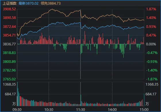 连续两日反弹后<strong></p>
<p>南宁币圈</strong>,A股到了哪一步?明天,注意这个变化