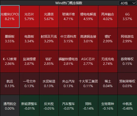连续两日反弹后<strong></p>
<p>南宁币圈</strong>,A股到了哪一步?明天,注意这个变化