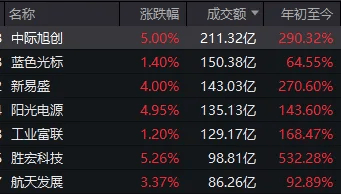 连续两日反弹后<strong></p>
<p>南宁币圈</strong>,A股到了哪一步?明天,注意这个变化