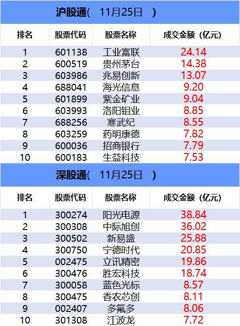 「数据看盘」三家实力游资豪掷近4亿买入光库科技 多路资金激烈博弈巨人网络