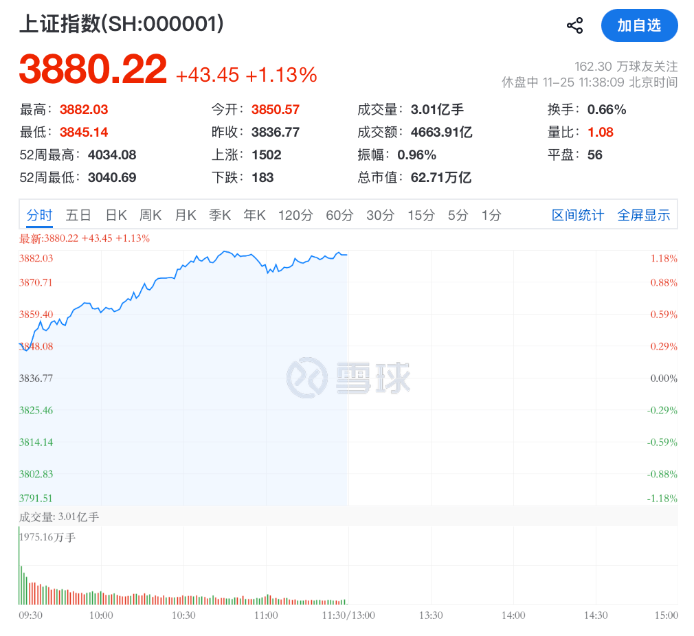 A股<strong></p>
<p>南宁币圈</strong>，大反攻！