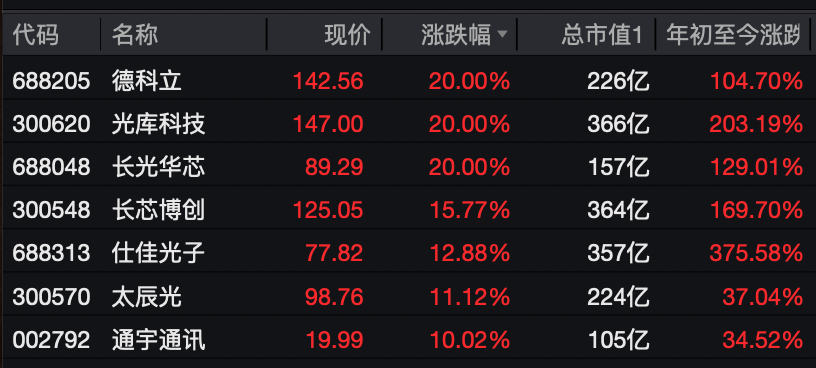 A股<strong></p>
<p>南宁币圈</strong>，大反攻！