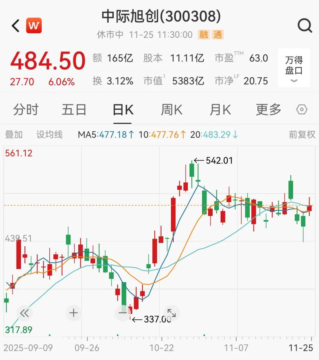 A股<strong></p>
<p>南宁币圈</strong>，大反攻！