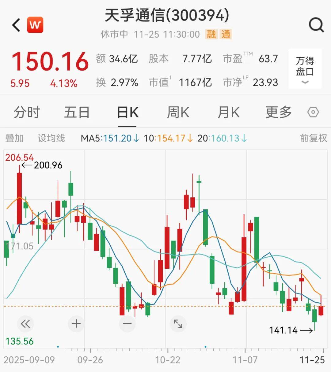 A股<strong></p>
<p>南宁币圈</strong>，大反攻！