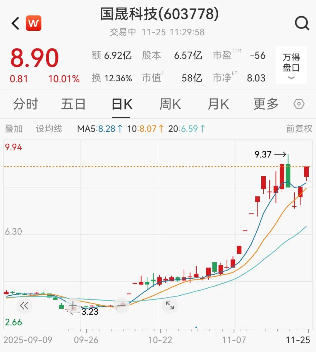 A股<strong></p>
<p>南宁币圈</strong>，大反攻！