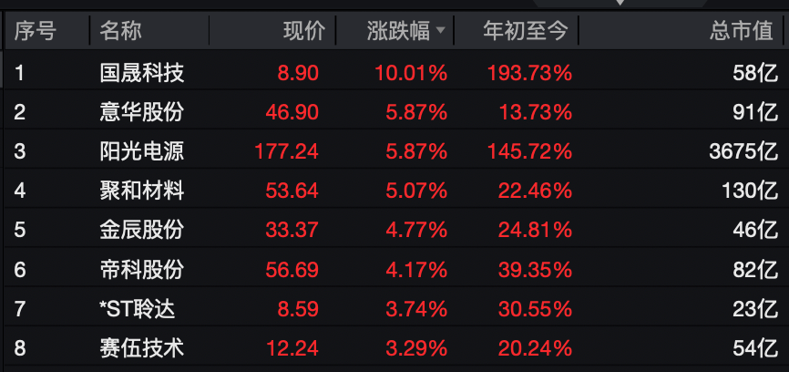 A股<strong></p>
<p>南宁币圈</strong>，大反攻！