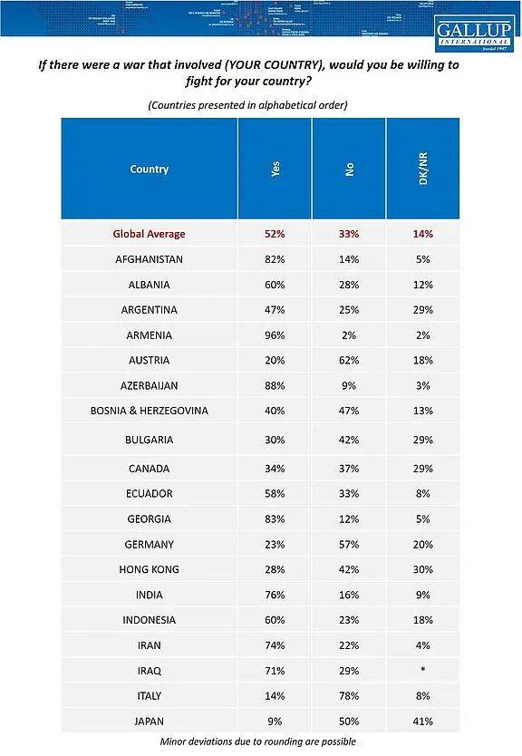 日本人也想不通:82%的人说要为台去死<strong></p>
<p>阳光币</strong>,但肯为日而战的却只有9%
