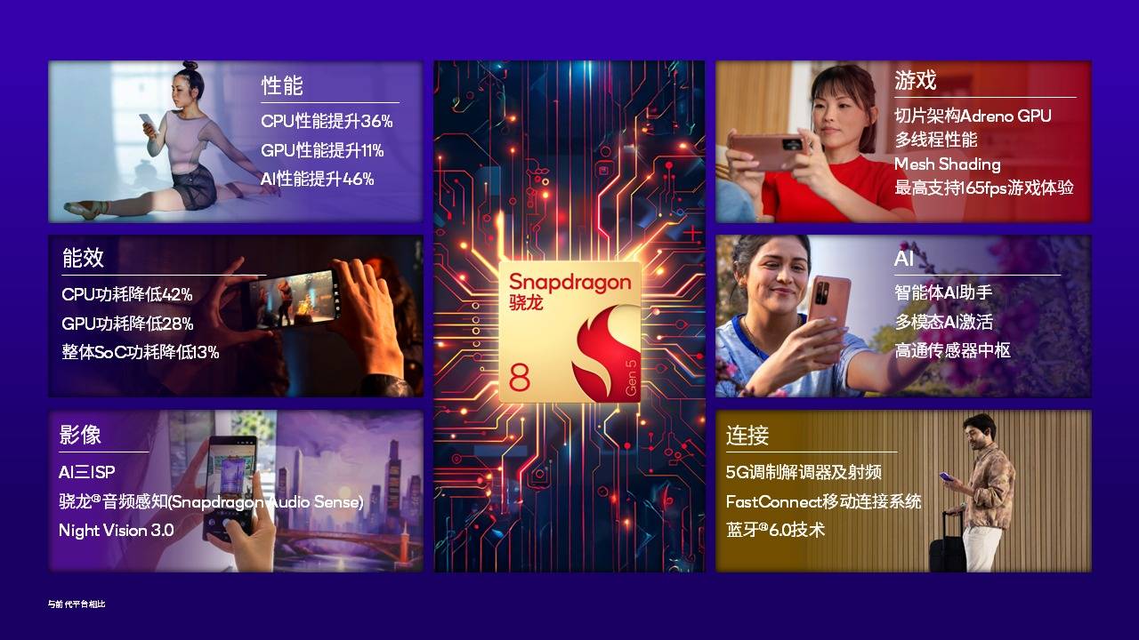 高通骁龙8 Gen6曝光:2nm工艺与全新架构<strong></p>
<p>lc币</strong>,定位4000元档位