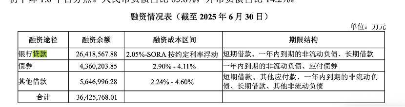 万科贷款超2600亿<strong></p>
<p>鸿币</strong>,机构称债务风险对银行体系影响有限