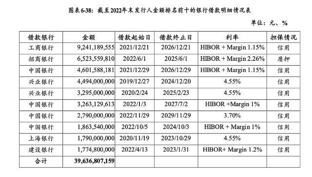 万科贷款超2600亿<strong></p>
<p>鸿币</strong>,机构称债务风险对银行体系影响有限