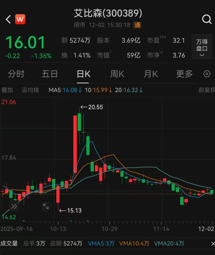 52岁董事长投票反对自己连任:不满意薪酬<strong></p>
<p>鸿币</strong>!