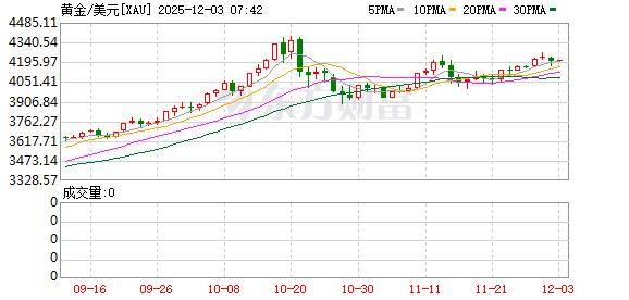 投资圈“炸锅” 知名经济学家洪灏:已在4500美元高位清仓黄金 泡沫必破<strong></p>
<p>鸿币</strong>!