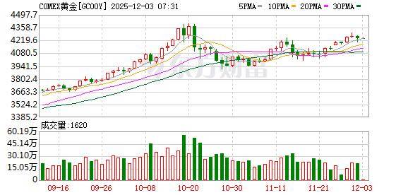 投资圈“炸锅” 知名经济学家洪灏:已在4500美元高位清仓黄金 泡沫必破<strong></p>
<p>鸿币</strong>!