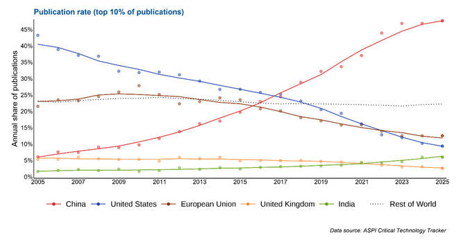 澳媒感叹:中国过去试图追赶西方<strong></p>
<p>商城币</strong>,现在赶上了,但西方未来可能赶不上中国