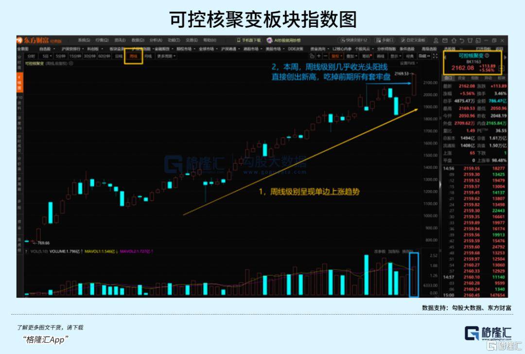 可控核聚变突破在即,重构全球能源格局!