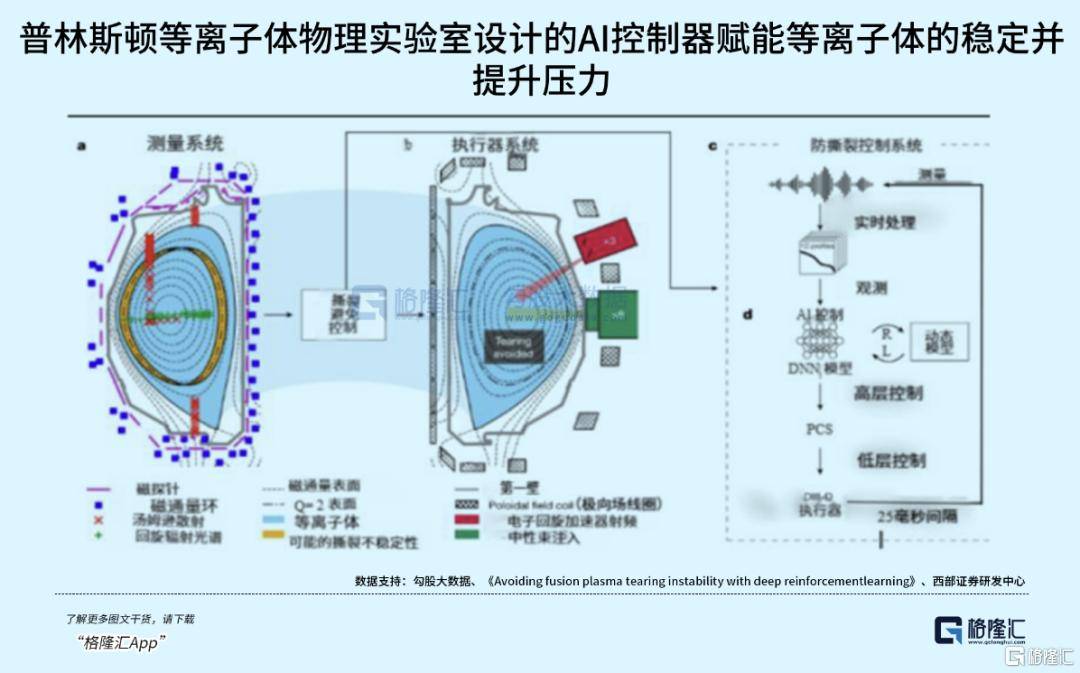可控核聚变突破在即<strong></p>
<p>上币流程</strong>,重构全球能源格局!