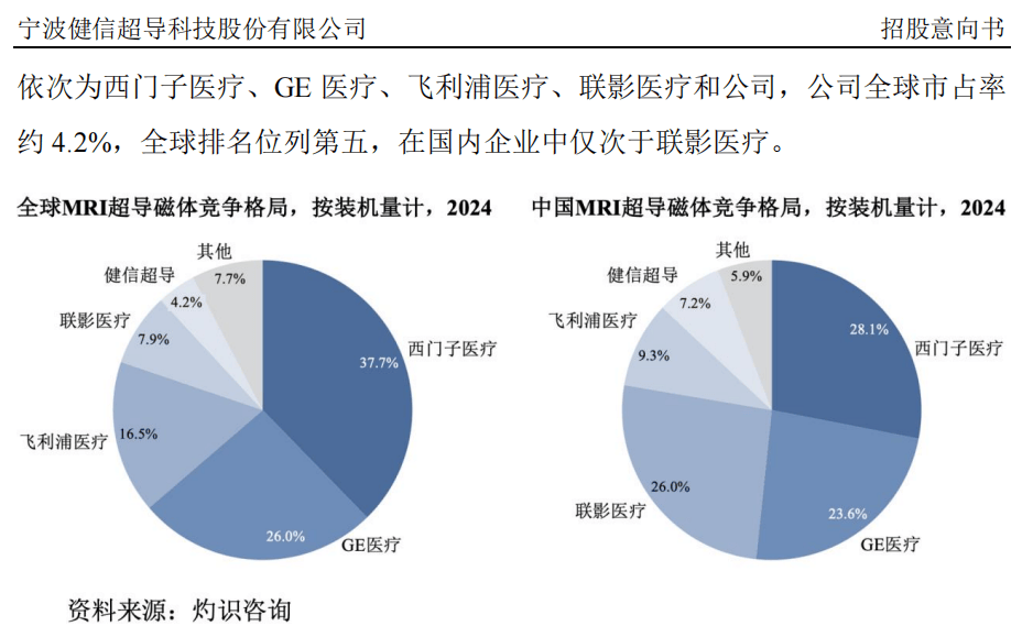 “高中签率”新股,来了!