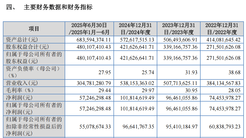 “高中签率”新股<strong></p>
<p>上币流程</strong>,来了!