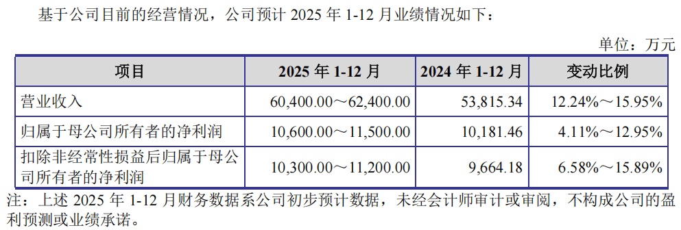 “高中签率”新股<strong></p>
<p>上币流程</strong>,来了!