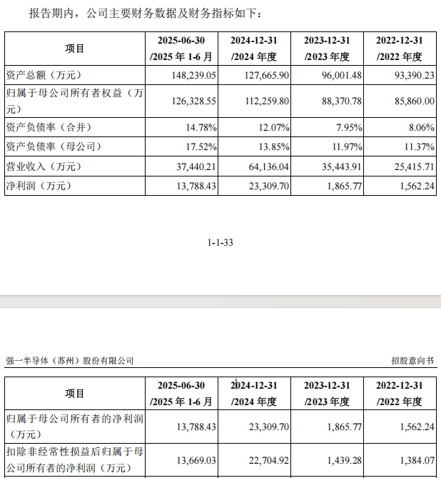 “高中签率”新股<strong></p>
<p>上币流程</strong>,来了!