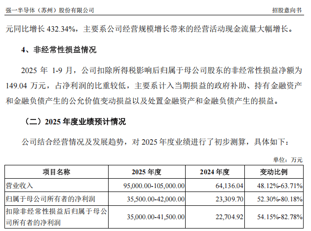 “高中签率”新股<strong></p>
<p>上币流程</strong>,来了!