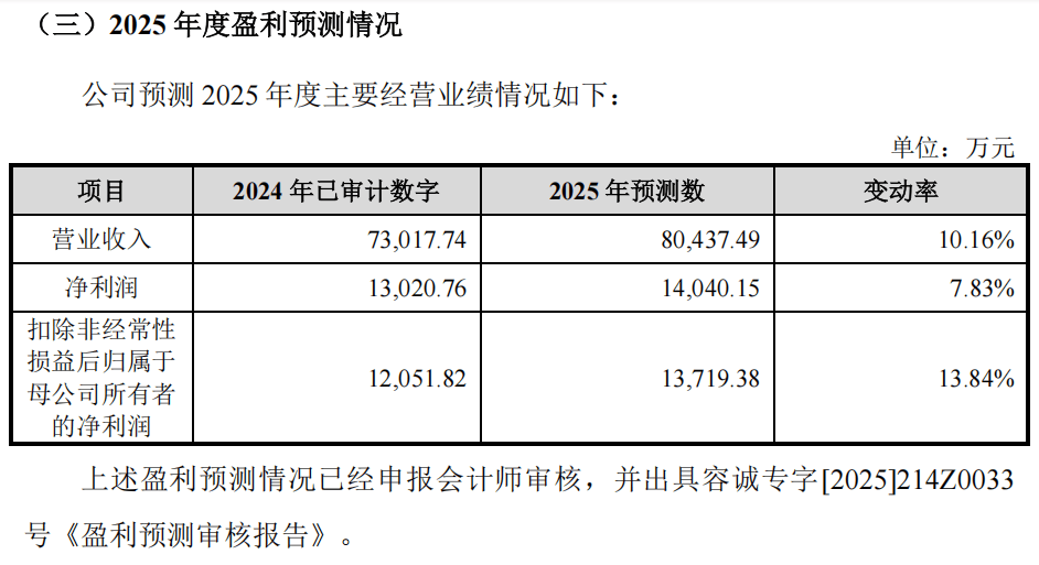 “高中签率”新股<strong></p>
<p>上币流程</strong>,来了!
