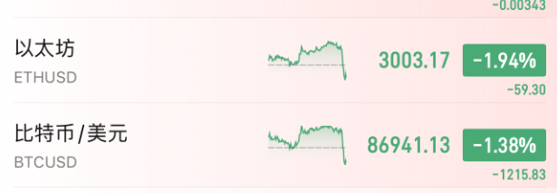 今夜<strong></p>
<p>币圈空投</strong>,跳水!美联储主席,重大突发