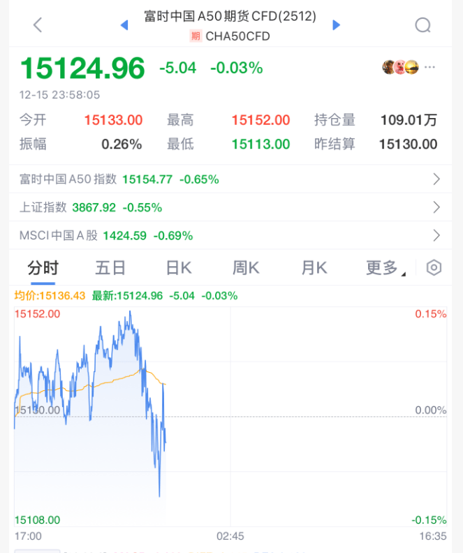 今夜<strong></p>
<p>币圈空投</strong>,跳水!美联储主席,重大突发