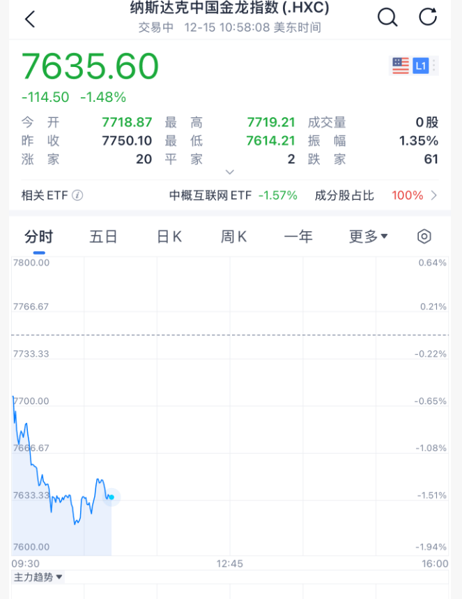 今夜<strong></p>
<p>币圈空投</strong>,跳水!美联储主席,重大突发