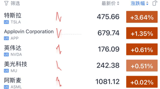 今夜<strong></p>
<p>币圈空投</strong>,跳水!美联储主席,重大突发