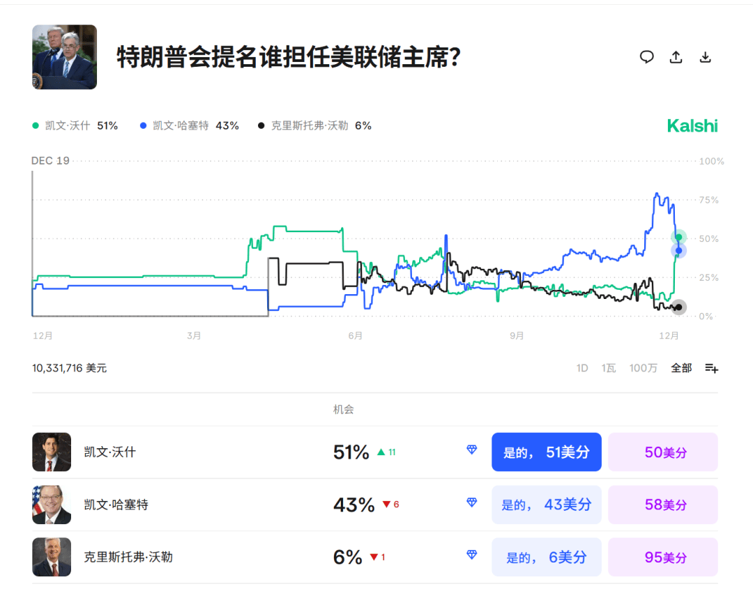 今夜<strong></p>
<p>币圈空投</strong>,跳水!美联储主席,重大突发