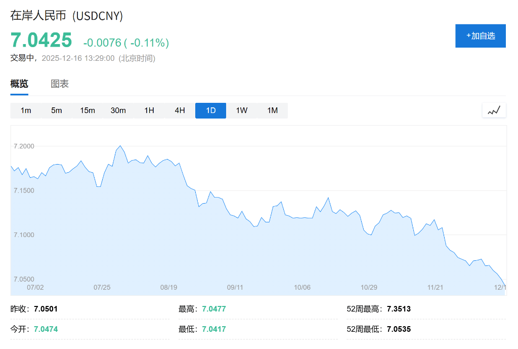 AH股低开震荡<strong></p>
<p>币圈空投</strong>,创业板跌超2%,北证次新股、消费、智能驾驶逆势走强,商业航天回调,恒指、恒科指跌超2%,黄金股走弱,铂钯期货续涨