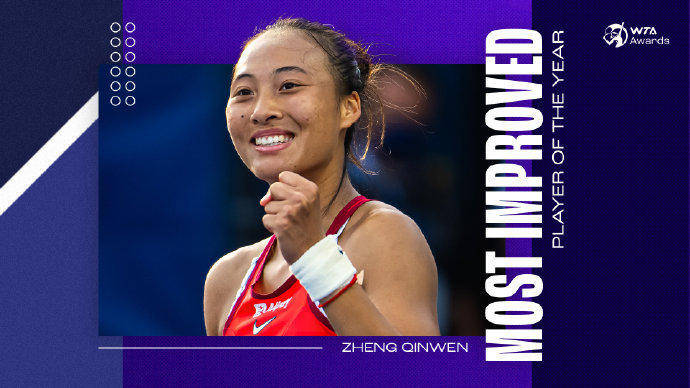 蝉联人气女王<strong></p>
<p>币圈空投</strong>！郑钦文再次当选WTA最受欢迎单打球员
