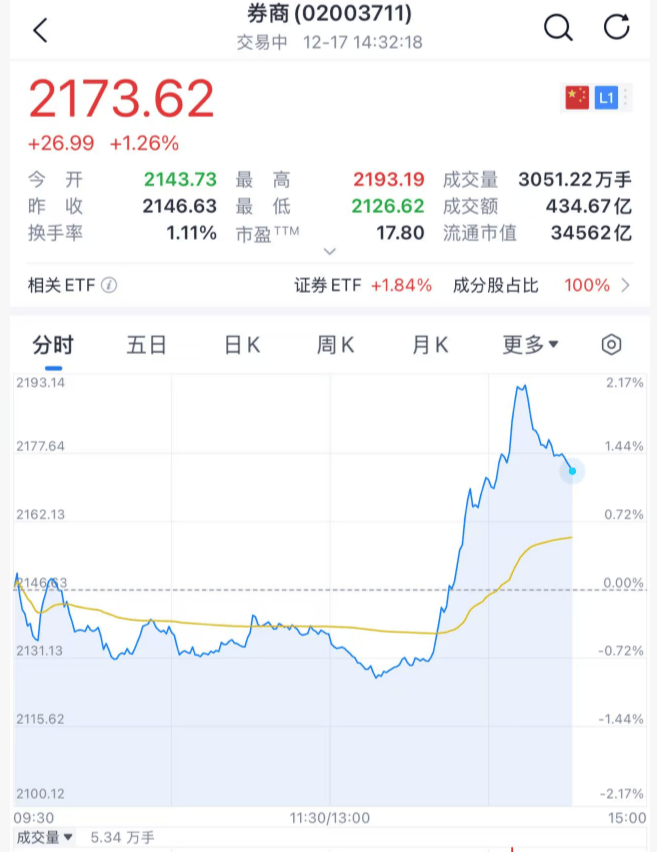 沸腾!刚刚<strong></p>
<p>海贝币</strong>,A股暴力拉升!原因找到了