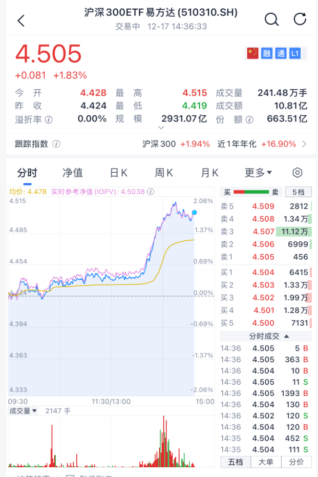 沸腾!刚刚<strong></p>
<p>海贝币</strong>,A股暴力拉升!原因找到了