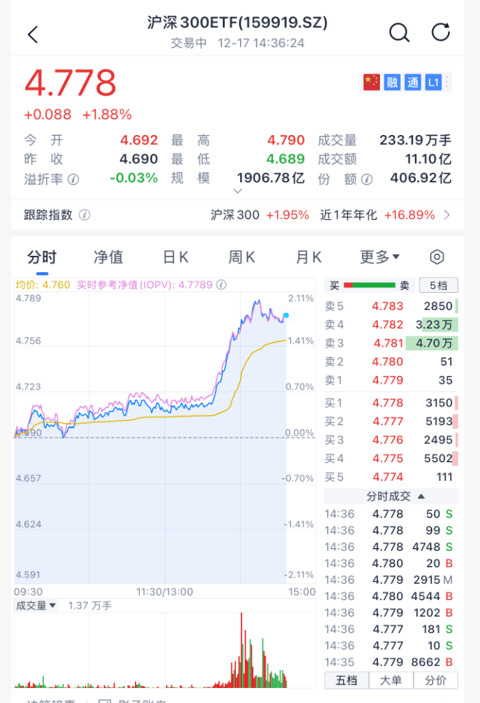 沸腾!刚刚<strong></p>
<p>海贝币</strong>,A股暴力拉升!原因找到了