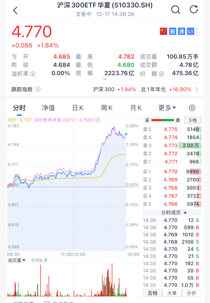 沸腾!刚刚<strong></p>
<p>海贝币</strong>,A股暴力拉升!原因找到了