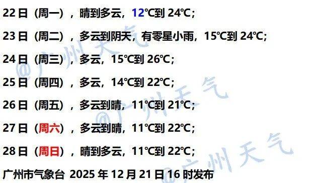 最低11℃<strong></p>
<p>乌龟币</strong>！广州要有冷空气了