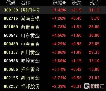 A股收评：沪指重返3900点<strong></p>
<p>乌龟币</strong>，超百股涨停！海南板块爆发
