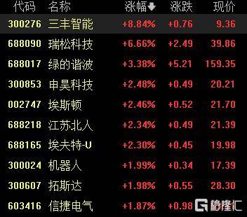 A股收评：沪指重返3900点<strong></p>
<p>乌龟币</strong>，超百股涨停！海南板块爆发