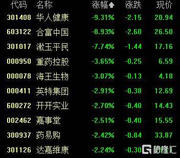 A股收评：沪指重返3900点<strong></p>
<p>乌龟币</strong>，超百股涨停！海南板块爆发