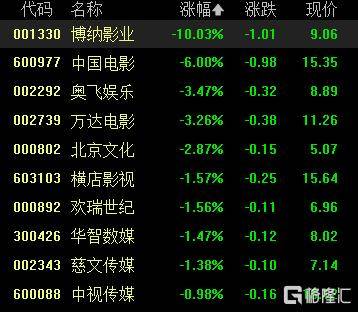 A股收评：沪指重返3900点<strong></p>
<p>乌龟币</strong>，超百股涨停！海南板块爆发