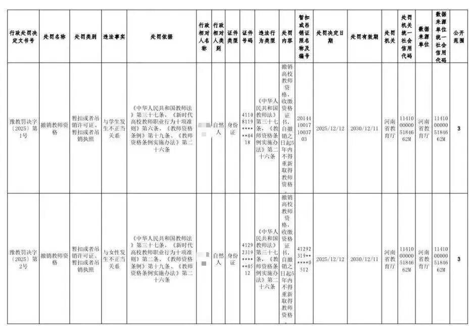 与学生有不正当关系、挪用公款、组织考试作弊等<strong></p>
<p>十万缅币</strong>，河南五名大学教师被处罚