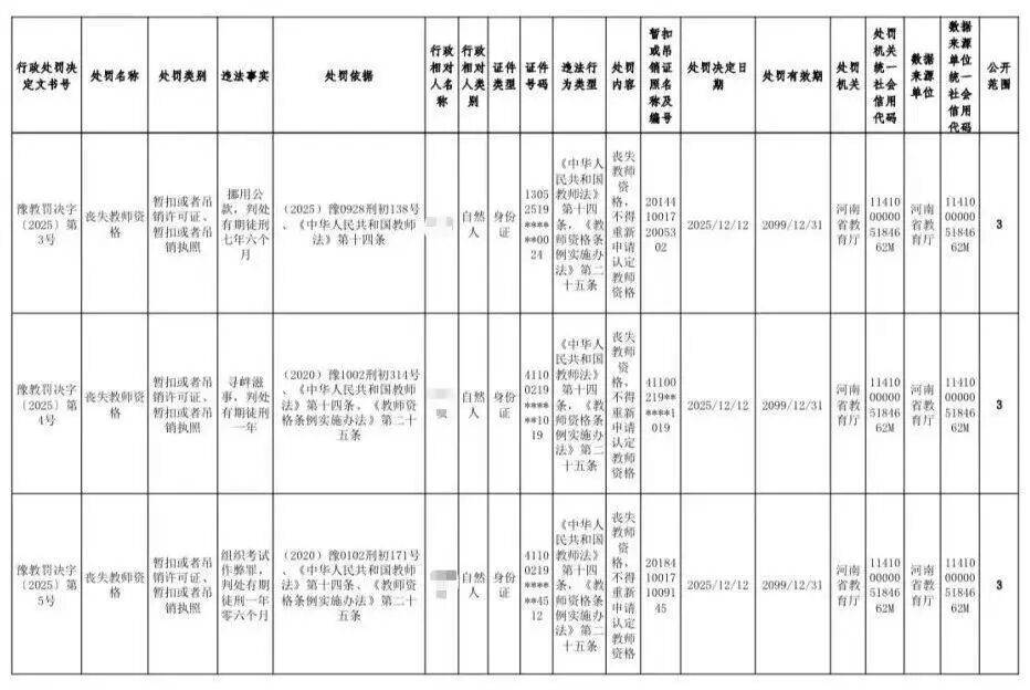 与学生有不正当关系、挪用公款、组织考试作弊等<strong></p>
<p>十万缅币</strong>，河南五名大学教师被处罚