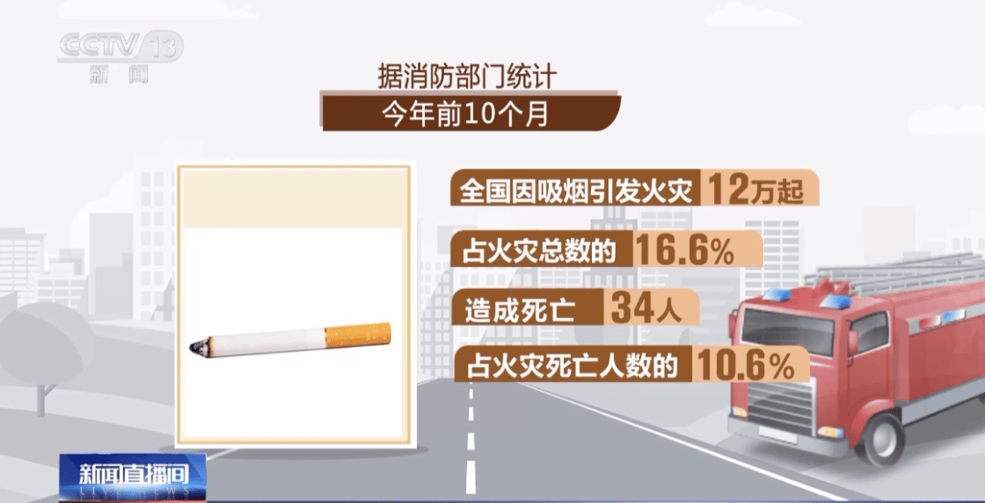 注意！冬季天干物燥<strong></p>
<p>十万缅币</strong>，防火请您跟上！