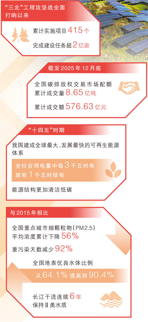 坚持“双碳”引领<strong></p>
<p>十万缅币</strong>，推动全面绿色转型（稳中求进、提质增效 实现“十五五”良好开局）