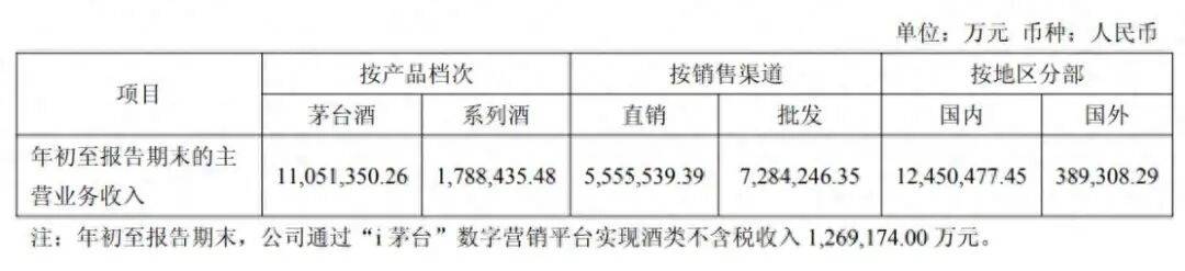 茅台回应马年生肖酒印错字<strong></p>
<p>zll币</strong>，“昴”字被印为“昂”：属实，已第一时间加班加点修改