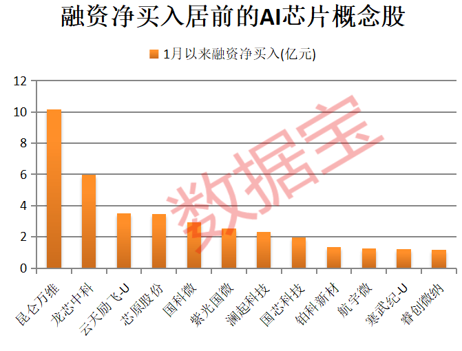 A股开门红<strong></p>
<p>币客网</strong>，300442，开盘涨停！AI芯片新突破，12股获抢筹